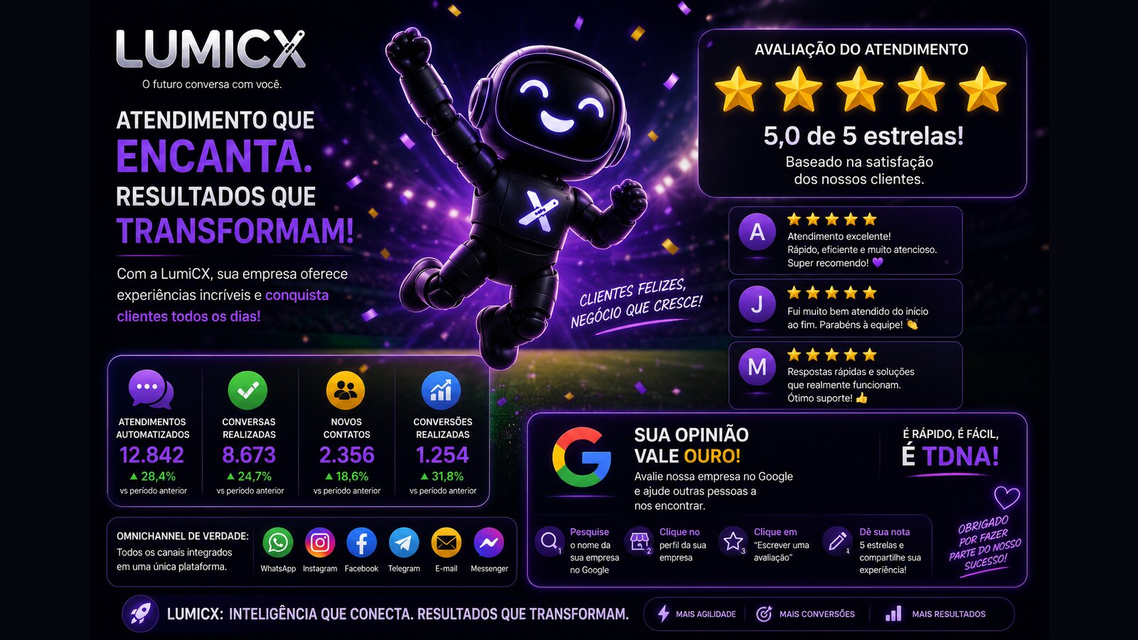 Avaliação do atendimento LumiCX