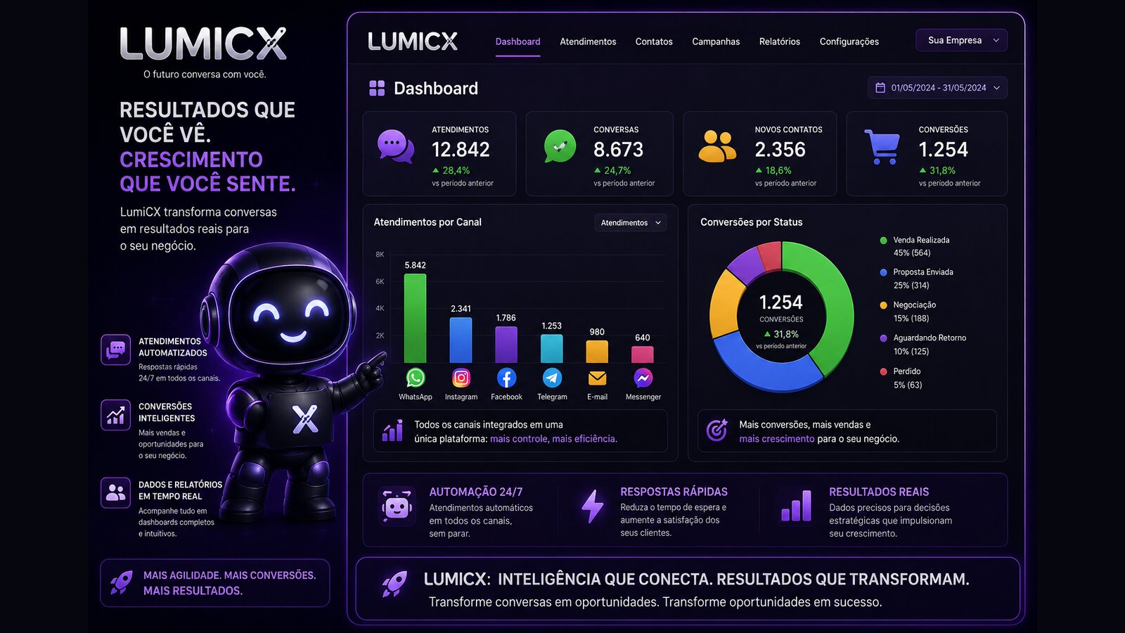 Dashboard LumiCX